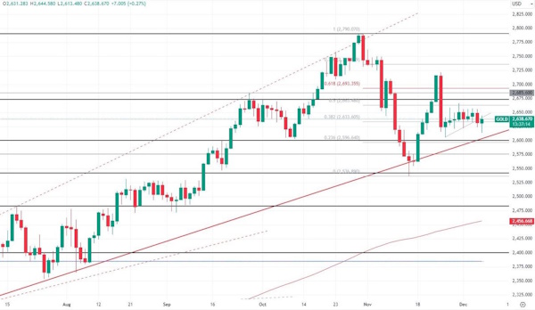 У нефти появился шанс на отскок вверх